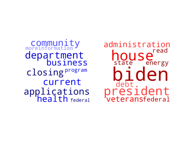 Wordcloud from Saturday May 6, 2023.